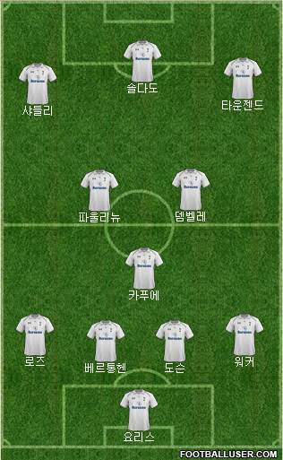 Tottenham Hotspur Formation 2013