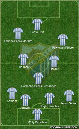 Málaga C.F., S.A.D. Formation 2013