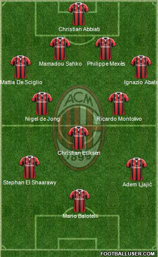 A.C. Milan Formation 2013