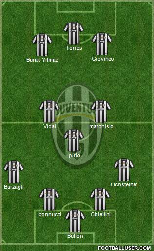 Juventus Formation 2013