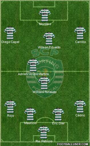 Sporting Clube de Portugal - SAD Formation 2013
