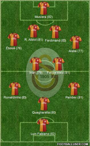 Galatasaray SK Formation 2013