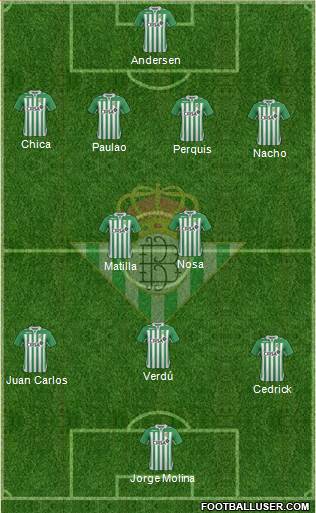 Real Betis B., S.A.D. Formation 2013