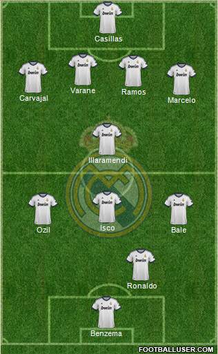 Real Madrid C.F. Formation 2013