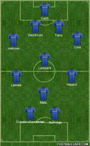 Chelsea Formation 2013
