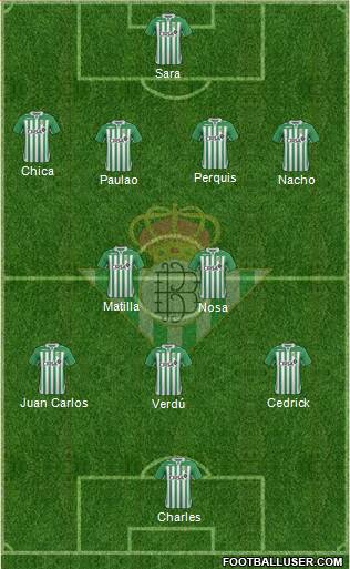 Real Betis B., S.A.D. Formation 2013
