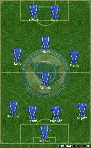 Bosnia and Herzegovina Formation 2013