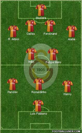 Galatasaray SK Formation 2013