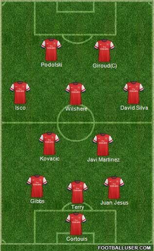 Arsenal Formation 2013