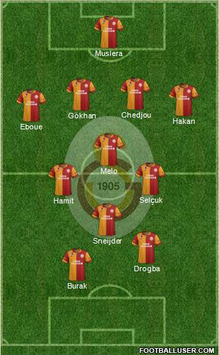 Galatasaray SK Formation 2013