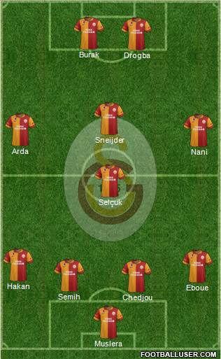 Galatasaray SK Formation 2013