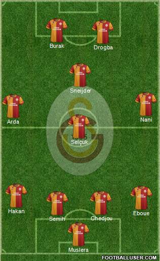 Galatasaray SK Formation 2013