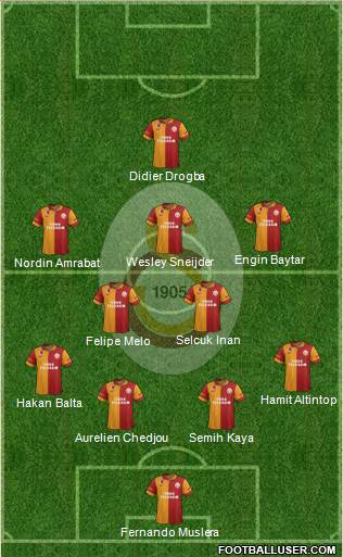 Galatasaray SK Formation 2013