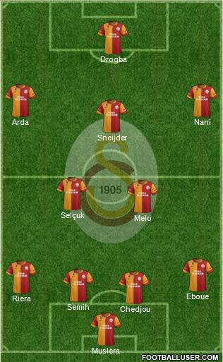 Galatasaray SK Formation 2013