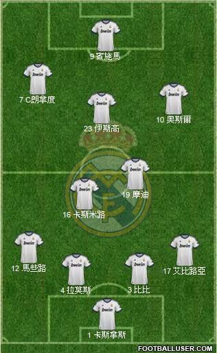 Real Madrid C.F. Formation 2013