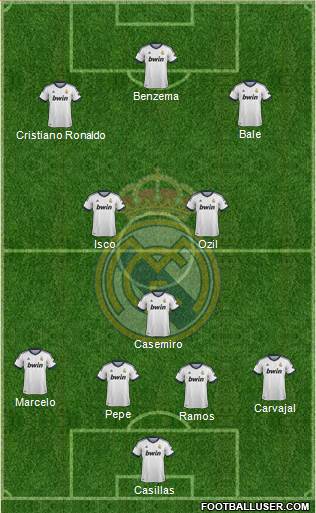 Real Madrid C.F. Formation 2013