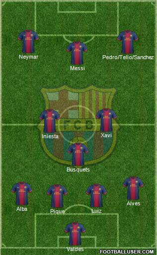 F.C. Barcelona Formation 2013