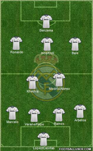 Real Madrid C.F. Formation 2013