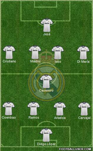 Real Madrid C.F. Formation 2013