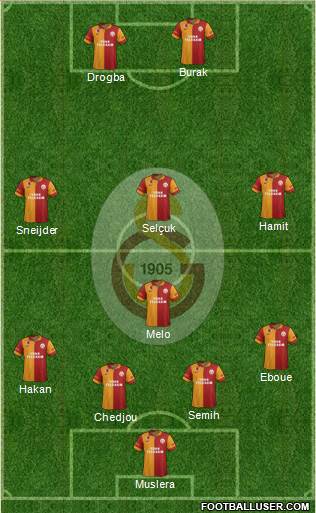 Galatasaray SK Formation 2013