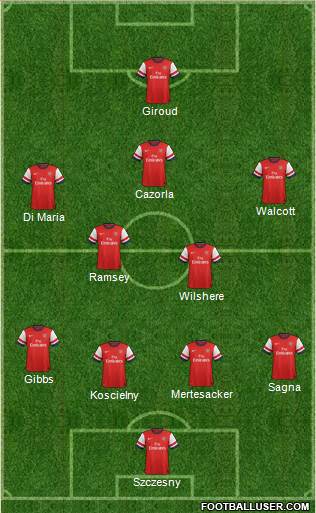 Arsenal Formation 2013