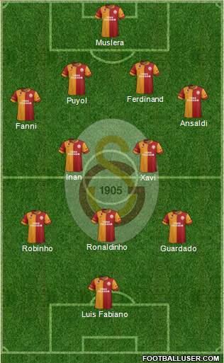 Galatasaray SK Formation 2013