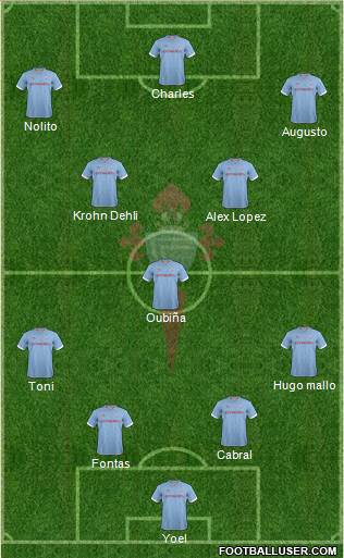 R.C. Celta S.A.D. Formation 2013