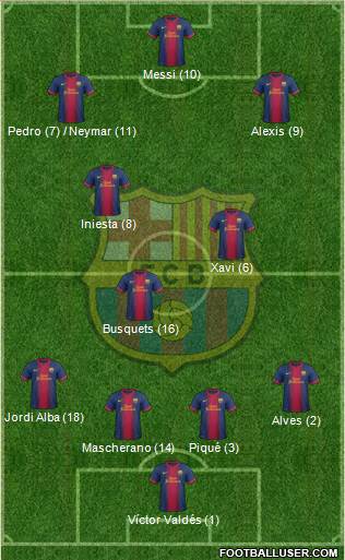 F.C. Barcelona Formation 2013