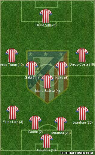 C. Atlético Madrid S.A.D. Formation 2013
