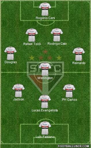 São Paulo FC Formation 2013