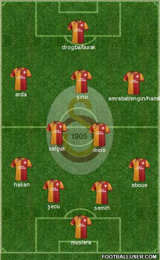 Galatasaray SK Formation 2013