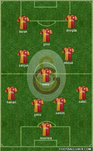 Galatasaray SK Formation 2013