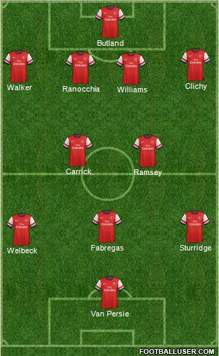 Arsenal Formation 2013