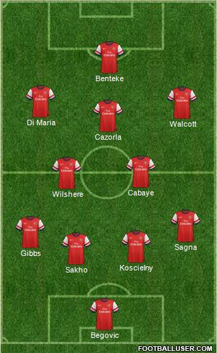 Arsenal Formation 2013