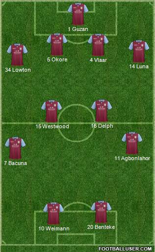 Aston Villa Formation 2013