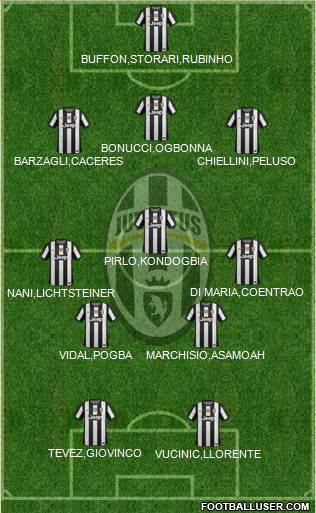 Juventus Formation 2013