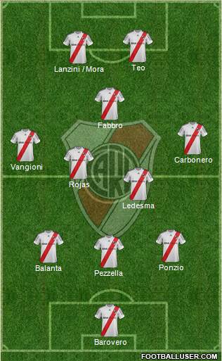 River Plate Formation 2013