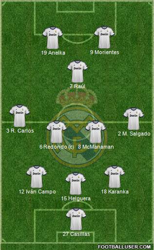 Real Madrid C.F. Formation 2013