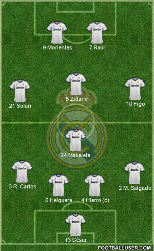 Real Madrid C.F. Formation 2013