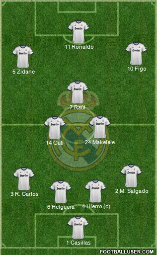 Real Madrid C.F. Formation 2013