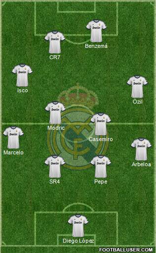 Real Madrid C.F. Formation 2013