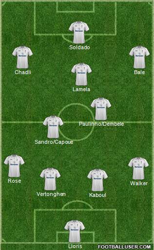 Tottenham Hotspur Formation 2013