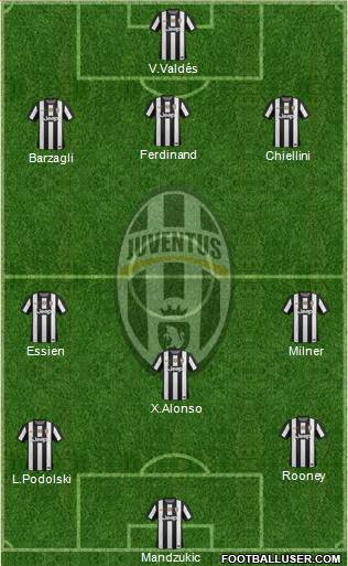 Juventus Formation 2013