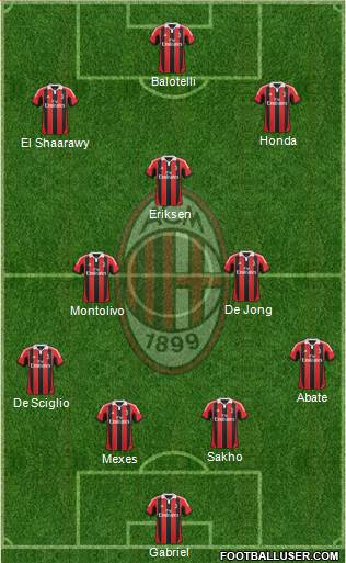 A.C. Milan Formation 2013