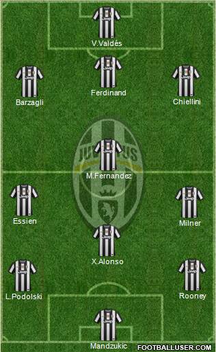 Juventus Formation 2013
