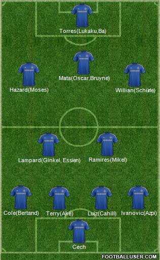 Chelsea Formation 2013