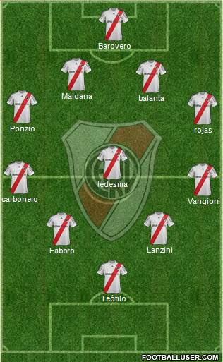 River Plate Formation 2013