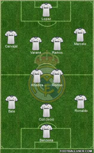 Real Madrid C.F. Formation 2013