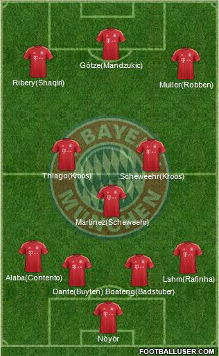 FC Bayern München Formation 2013