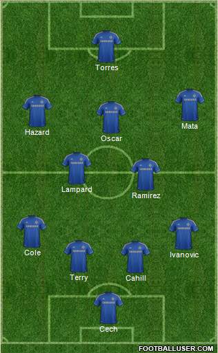 Chelsea Formation 2013